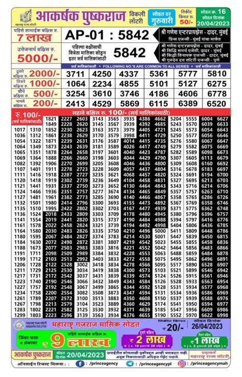 maharashtra akarshak pushkraj weekly draw|Maharashtra akarshak pushkraj Weekly Lottery Draw 04:15 PM .